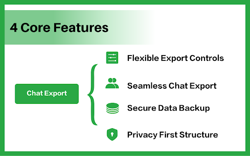 WA Chat Backup - Export WA Contact to Excel/CSV/VCard - WAExport screenshot