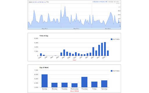 History Trends screenshot