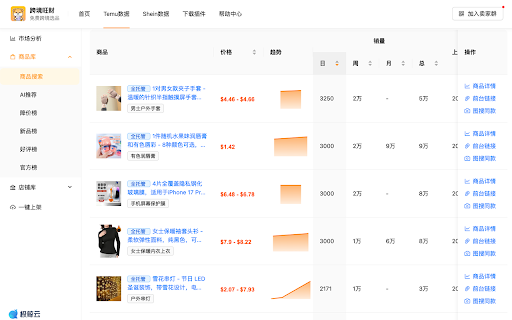 跨境旺财 - 免费Temu、Shein选品与数据分析 screenshot