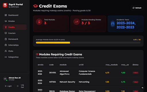 ESPRIT Portal screenshot
