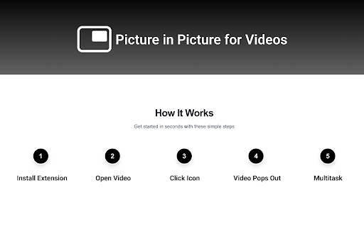Picture in Picture for Videos screenshot