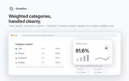 GradeBac - ManageBac Grade Calculator screenshot