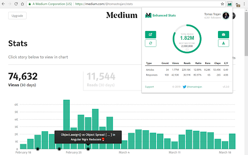 Medium Enhanced Stats screenshot