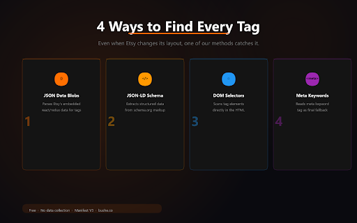 Etsy Keyword Extractor screenshot