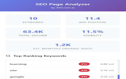 Topics by SEOmonitor by AIO.com.ai screenshot