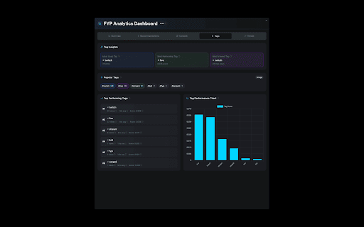 FBuddy screenshot