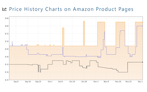 Keepa™ - Amazon Price Tracker screenshot