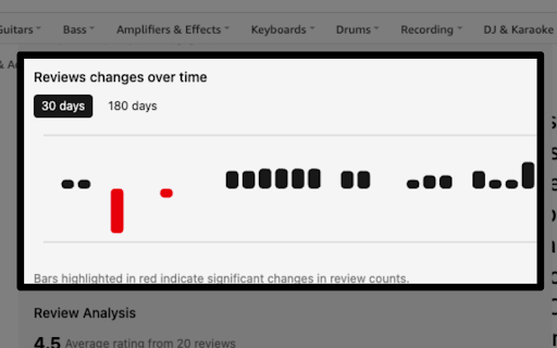 Overprice: Amazon Price, Fakespot, Review VOC analysis (former Leapca) screenshot