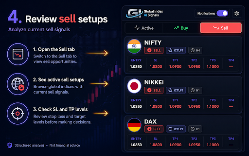 Global Index AI Signals screenshot