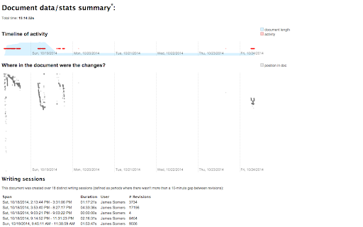 Draftback screenshot