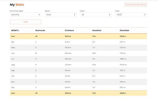 Strava Extension: Street View, Maps & Advanced Analytics screenshot