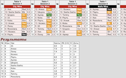 Mafia games results calculator screenshot