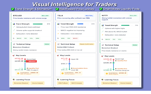 ChartLense: AI Chart Analysis & Journaling screenshot