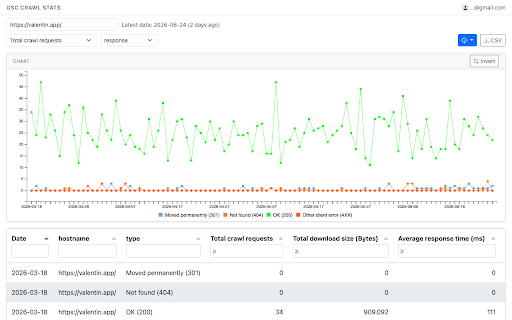 GSC crawl stats downloader screenshot