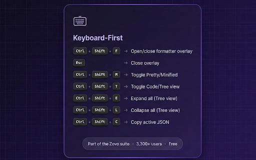 JSONFormatter Pro screenshot