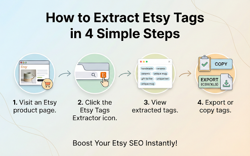 Etsy Tags Extractor - SEO & Keywords Tool screenshot