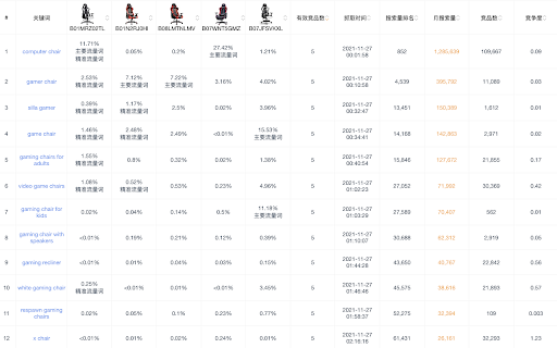 Sif — 亚马逊Listing和广告优化 screenshot