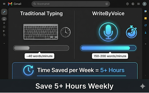 Voice Dictation for Gmail – AI Speech to Text on all Sites → WriteByVoice screenshot