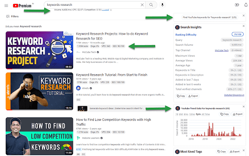 Keywords Everywhere - Keyword Tool screenshot