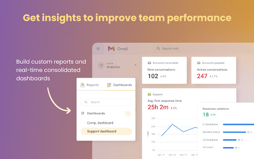 Hiver in Gmail: AI-powered customer service platform screenshot