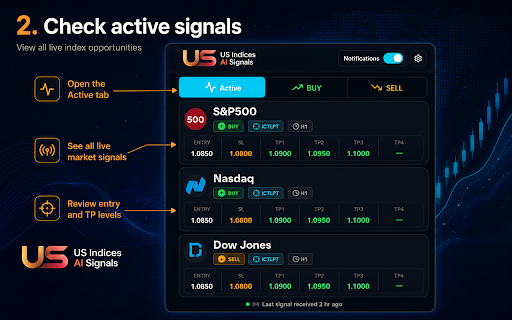 US Indices AI Signals screenshot