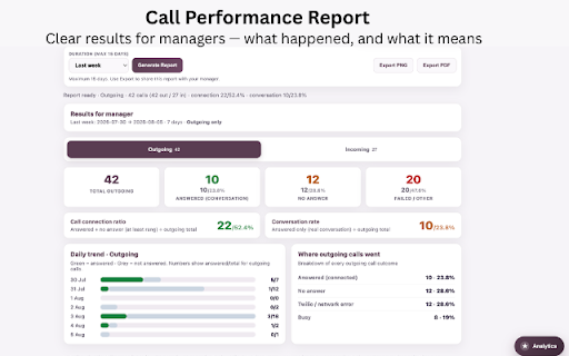 Twilio Auto Dialer & Softphone – CRM, Click-to-Call, SMS & Call History screenshot