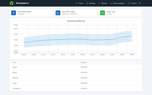 Woningstats screenshot