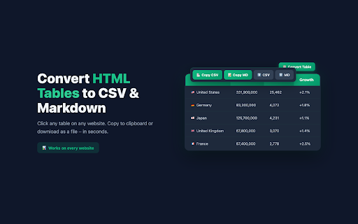 TableConverter – HTML Tables to CSV & Markdown screenshot