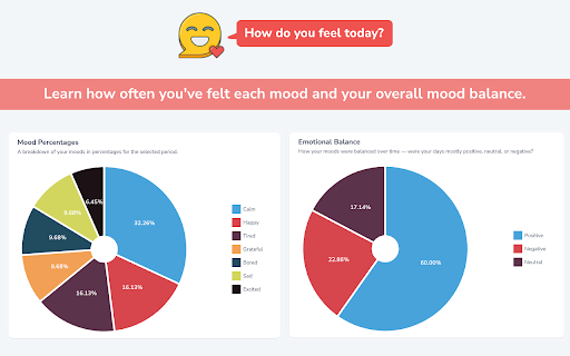 How do you feel today? screenshot
