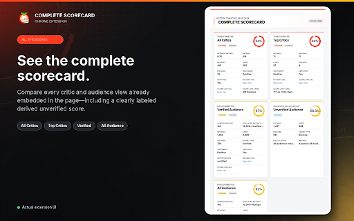 Rotten Tomatoes Complete Scorecard screenshot