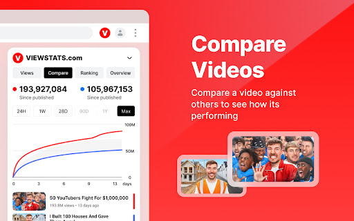 Viewstats - YouTube video & channel analytics screenshot