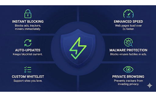 AdBlock Ultra : Unlimited Free Secure screenshot