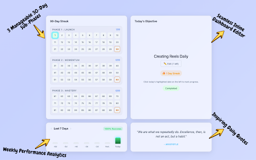 90 Day Streak: Single Habit Tracker Dashboard screenshot