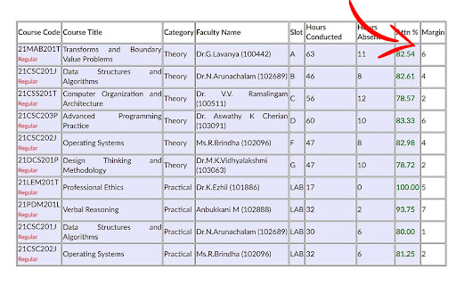 SRM Margin Check screenshot