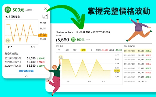 飛比購物幫手：網路購物即時比價工具 screenshot