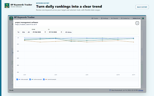 BP Keywords Tracker screenshot