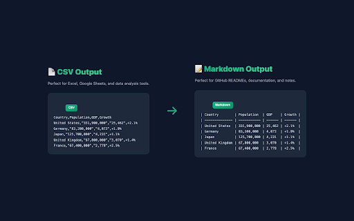 TableConverter – HTML Tables to CSV & Markdown screenshot