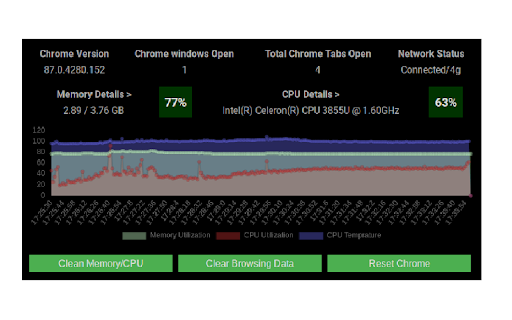 CPU and Memory Performance Monitor screenshot