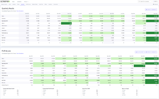 Screener.in Better Results Highlighter screenshot