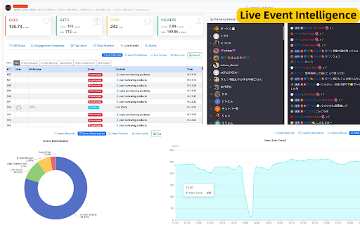 ATK - Live Chat Monitor for TikTok screenshot