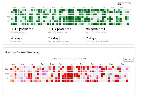 Codeforces Rating-Based Heatmap screenshot