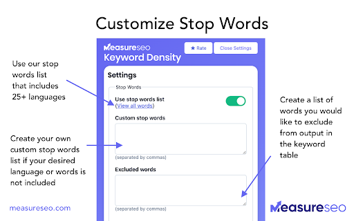 MeasureSEO: Keyword Density Checker screenshot