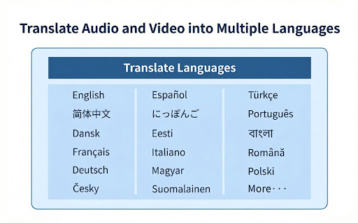 AI Audio Translator screenshot