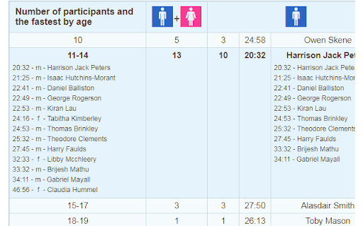 parkrun Extended Info screenshot