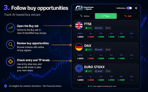Global Index AI Signals screenshot