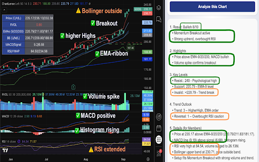 ChartLense: AI Chart Analysis & Journaling screenshot