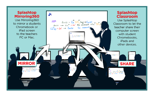 Mirroring360 Sender for Chrome screenshot