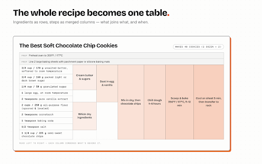 RecipeTables screenshot