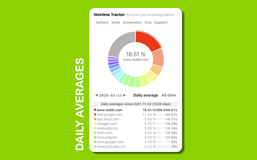 Webtime Tracker screenshot