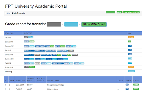 NEW FPT GPA screenshot